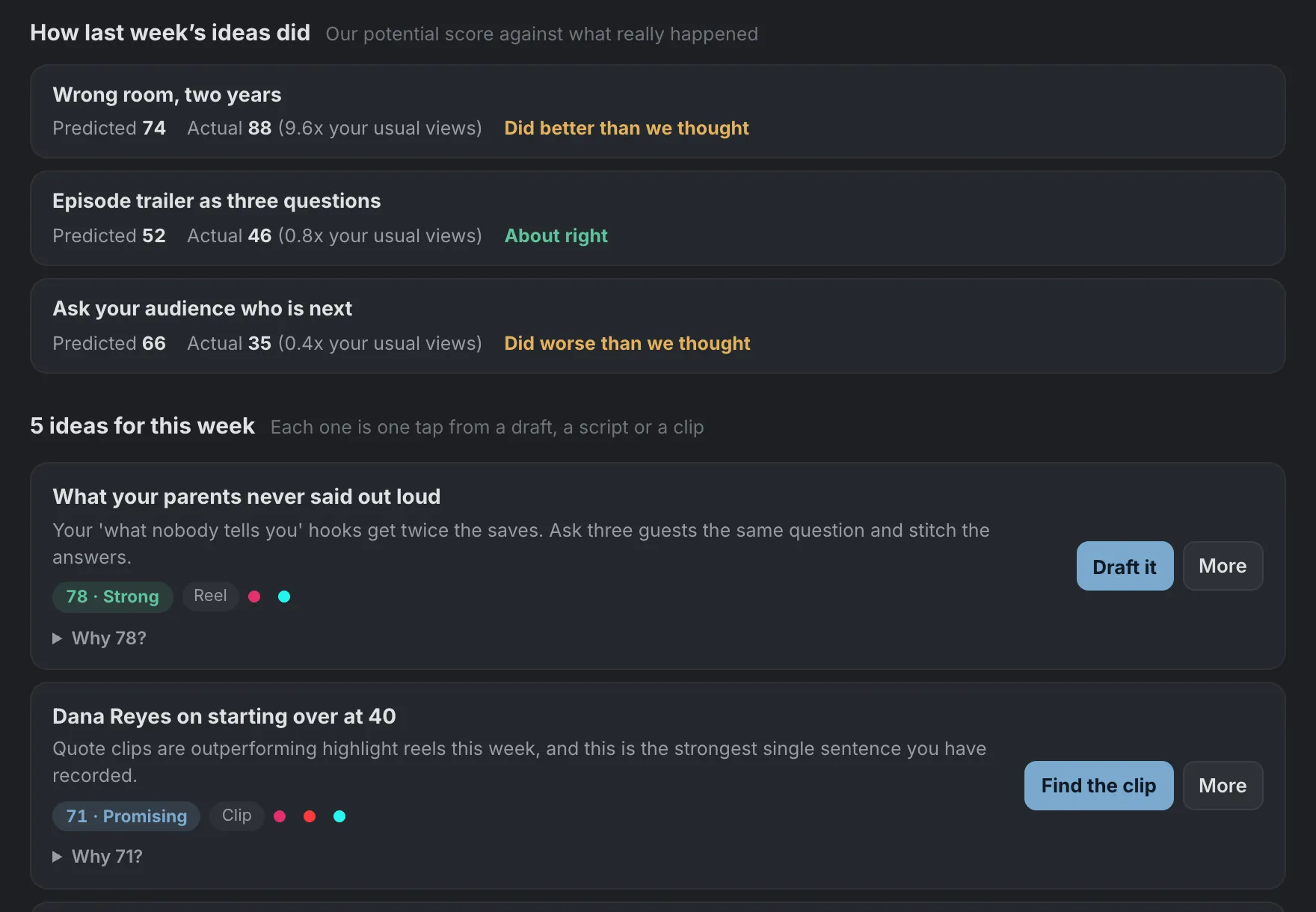 The Ideas screen: how last week's ideas did, predicted score against actual result, then this week's ideas with scores and a Draft it button.